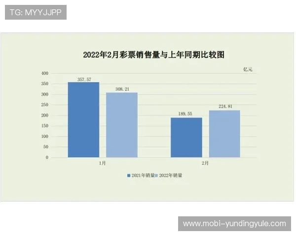 基诺型彩票的历史发展与未来趋势，了解行业动态把握投资先机的全面分析